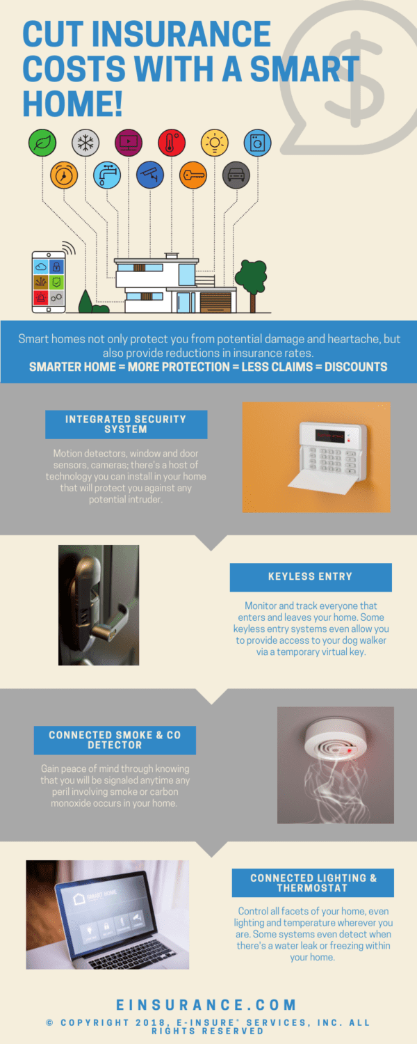 cut home insurance with smart home infographic