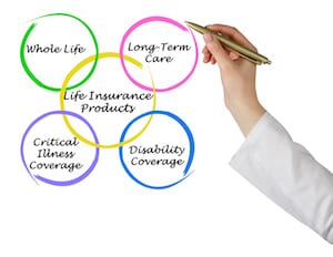 difference between term, whole and universal life insurance