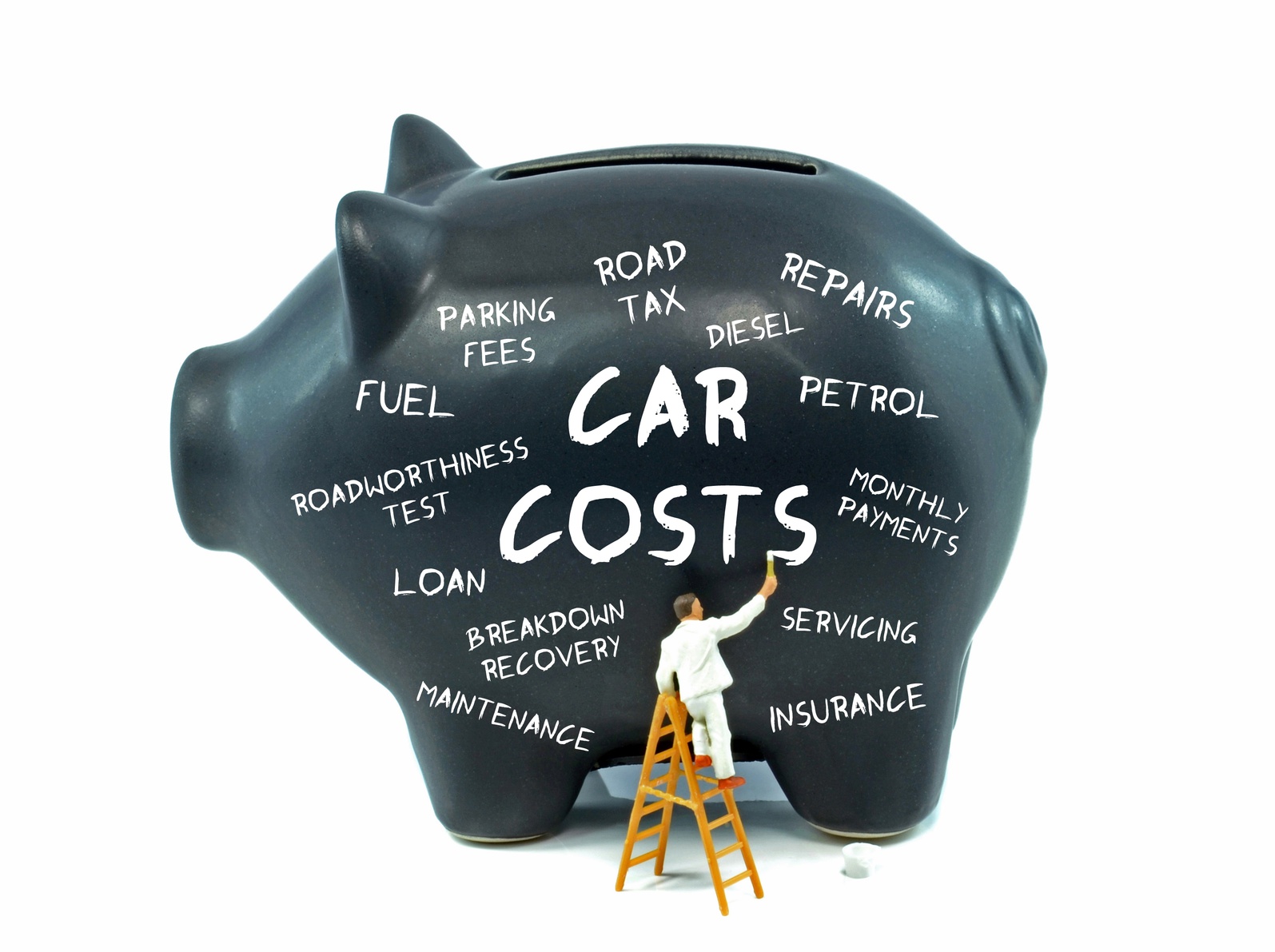 Costs of owning a car