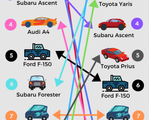 top 10 car insurance rates for 2019