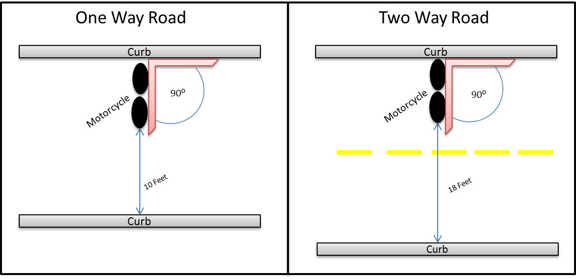 Motorcycle Parking Diagram